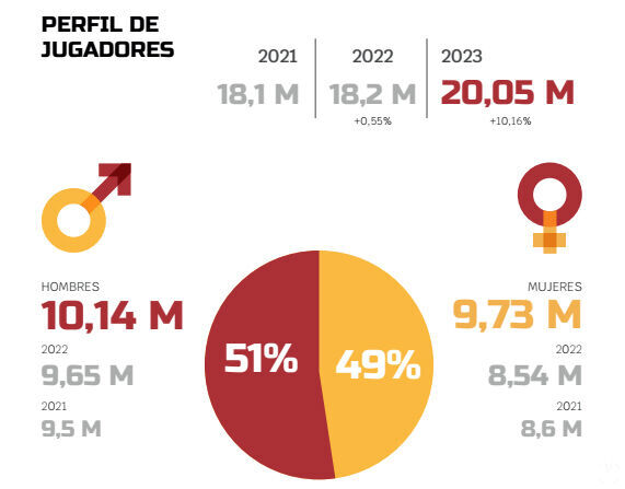 Jogadores em Espanha 2023