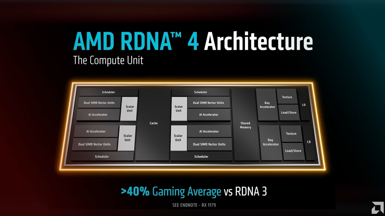 RDNA 4 Arquitetura