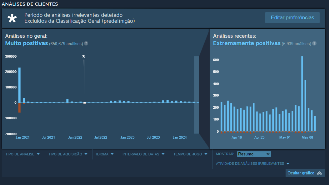 Cyberpunk 2077 Steam reviews