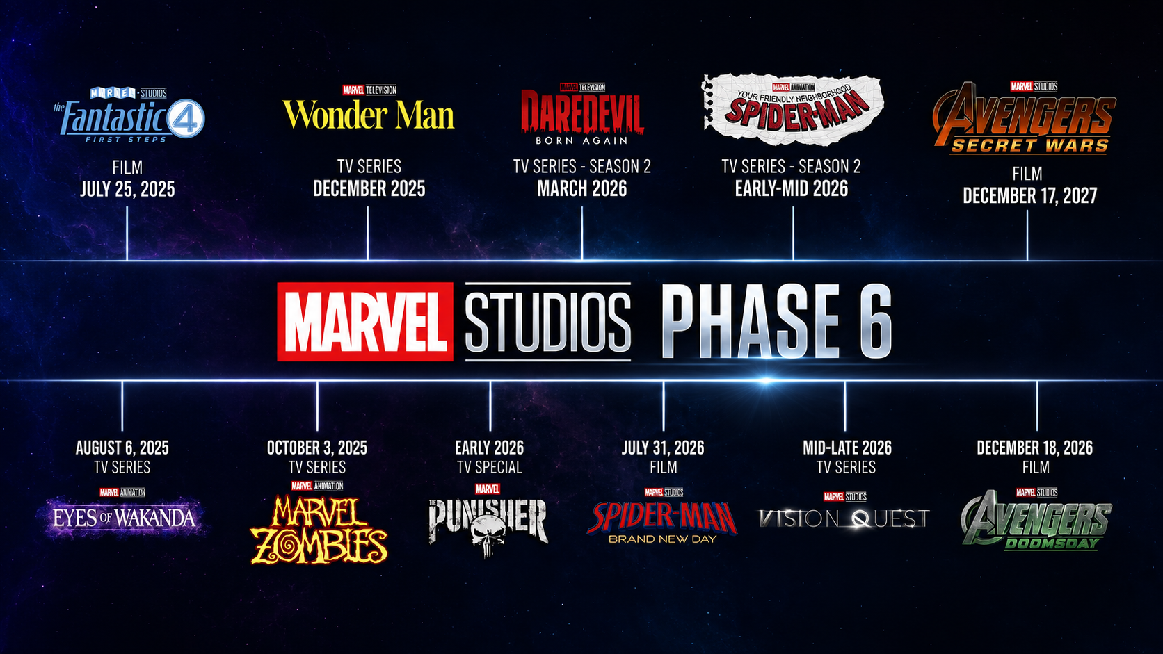 Marvel Studios Fase 6 Marvel Studios Fase 6