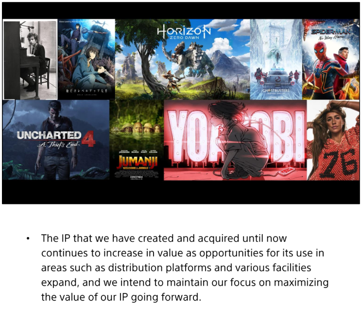 Uncharted destacado na estratégia corporativa da Sony para 2024 e futuro.