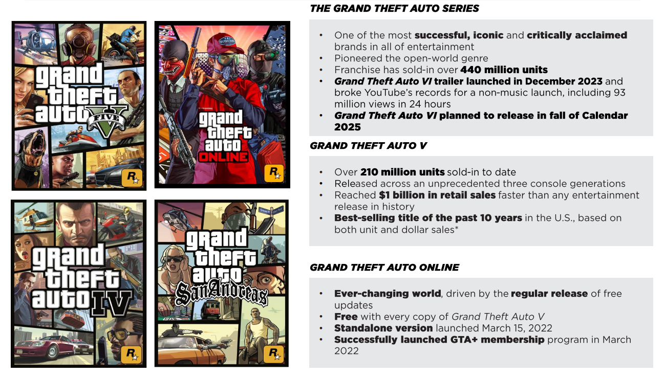 GTA vendas totais