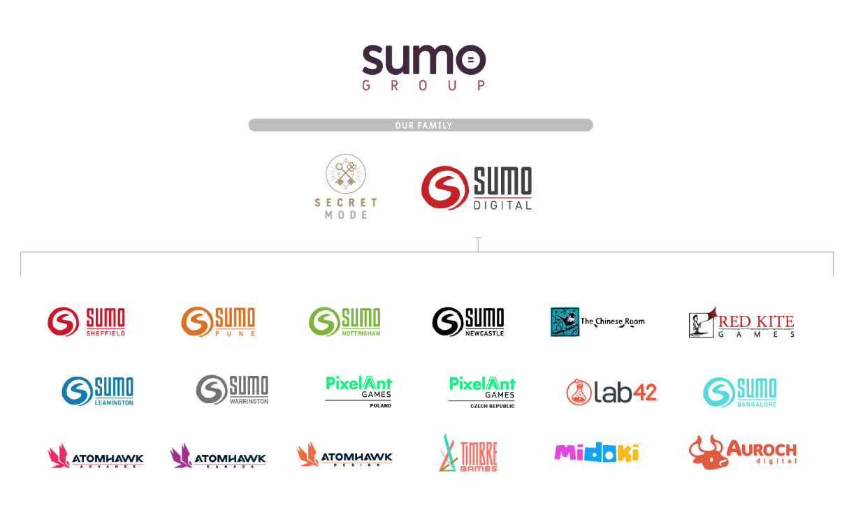 Sumo Group Studios