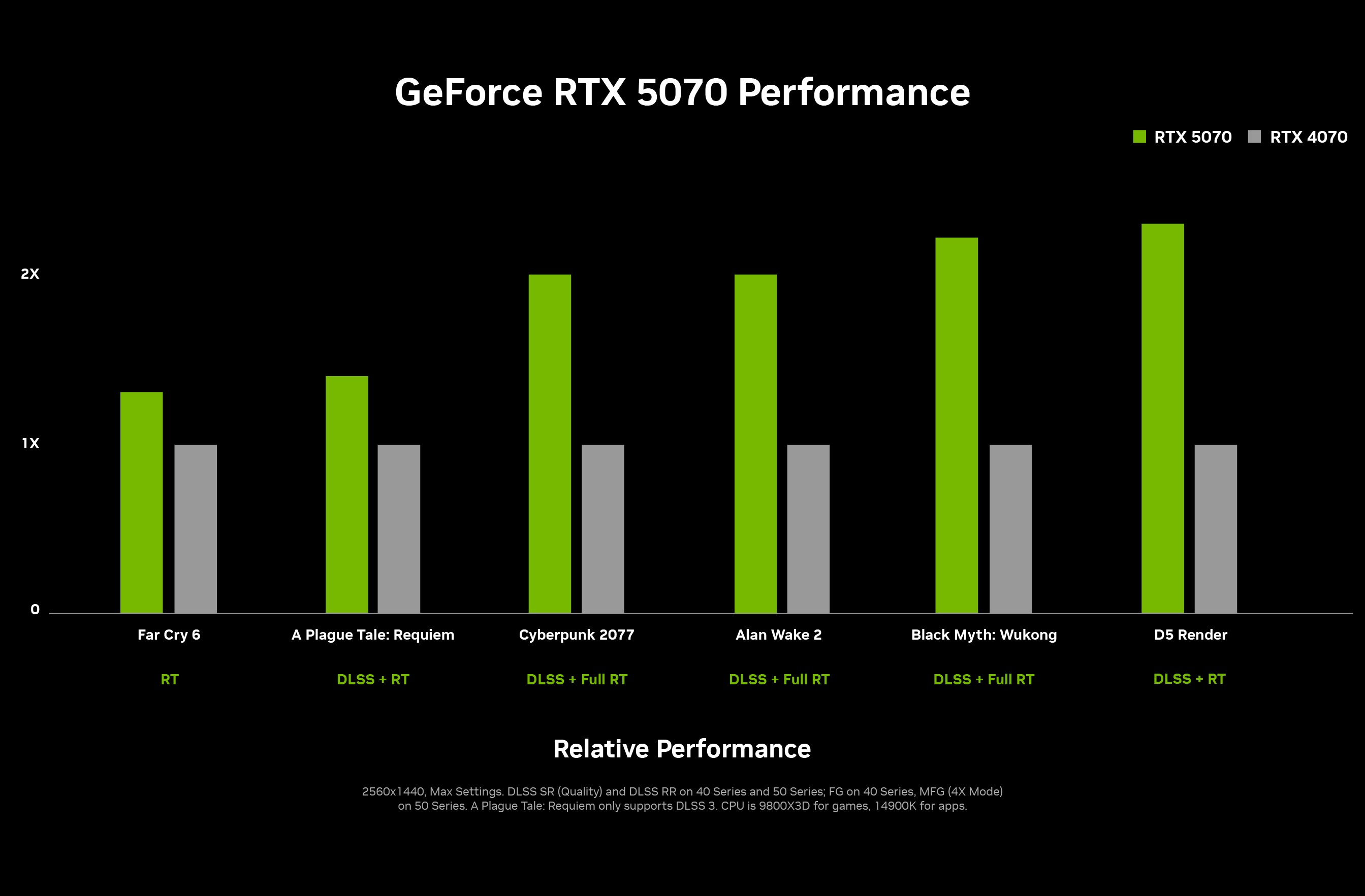 RTX 5070 vs RTX 4070