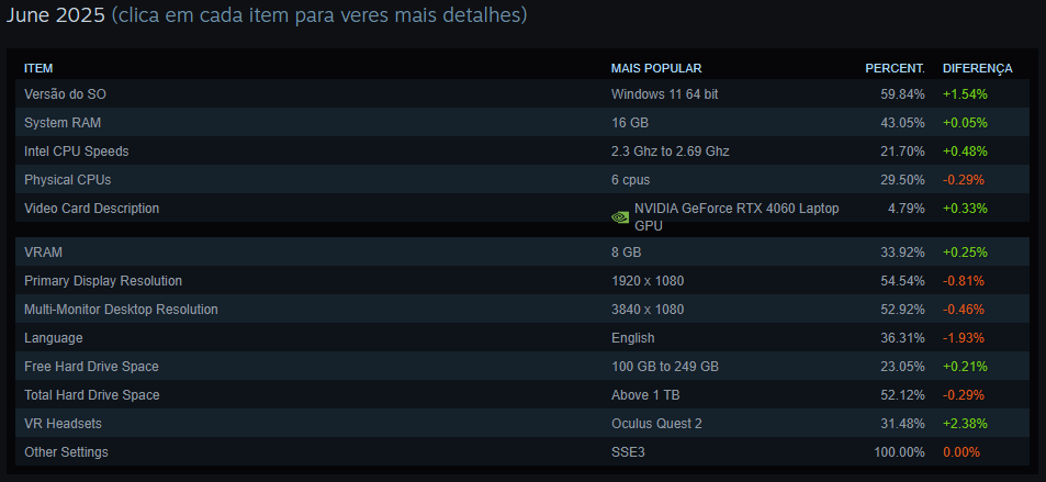 Steam Survey June 2025