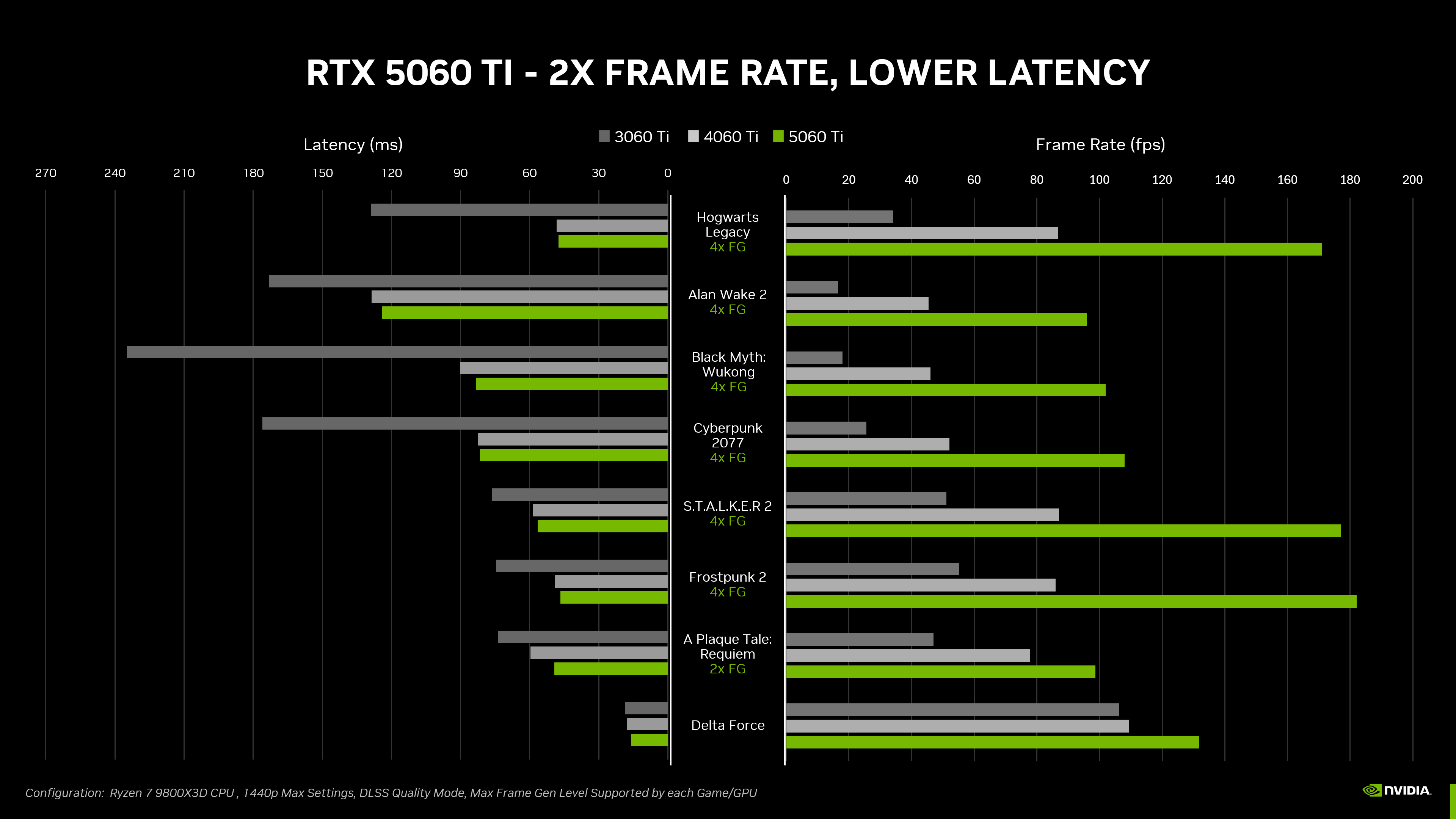 RTX 5060 vs 4060 vs 3060